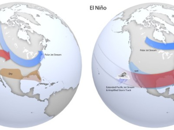 Graphic on La Nina and El Nino and jet stream pattern over North America