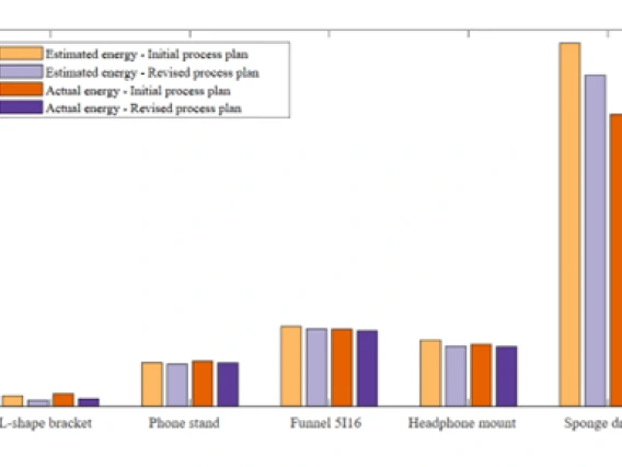 Energy consumption savings based on revised plan informed by open-source tool
