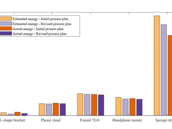 Energy consumption savings based on revised plan informed by open-source tool