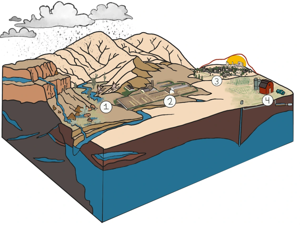 Drawing of precipitation effects on the landscape