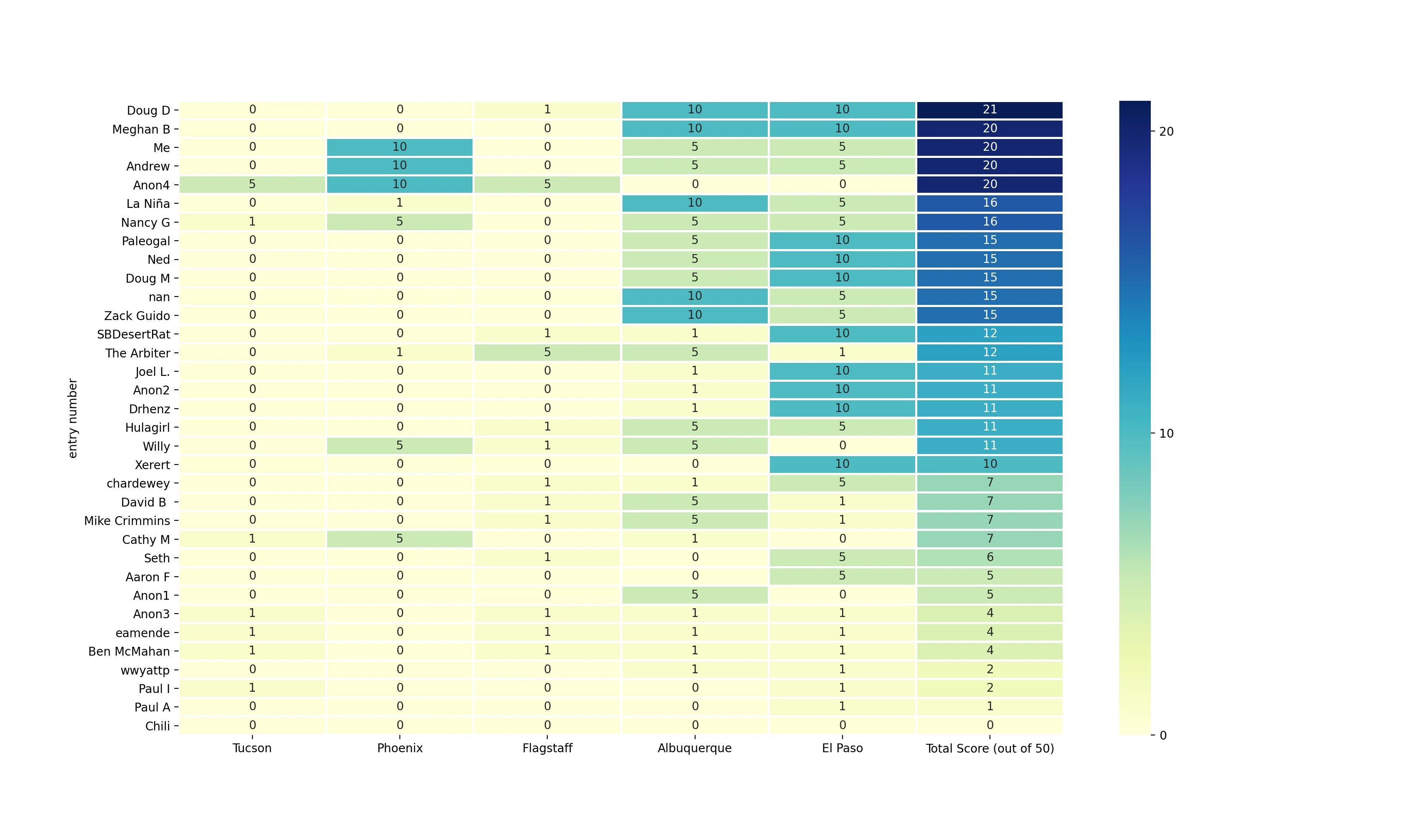 july heatmap