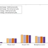 Energy consumption savings based on revised plan informed by open-source tool